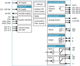 Block diagram of a control system with various components and their connections.