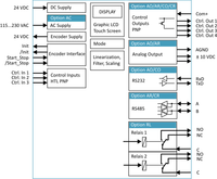 Block diagram of a control system with various components and their connections.