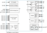 Electrical diagram of a control system with various components and connections.