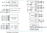 Electrical diagram of a control system with various components and connections.
