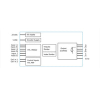 Motrona IT210  DIN Rail Mount Level Converter Directional Decoder and Programmable Pulse Divider