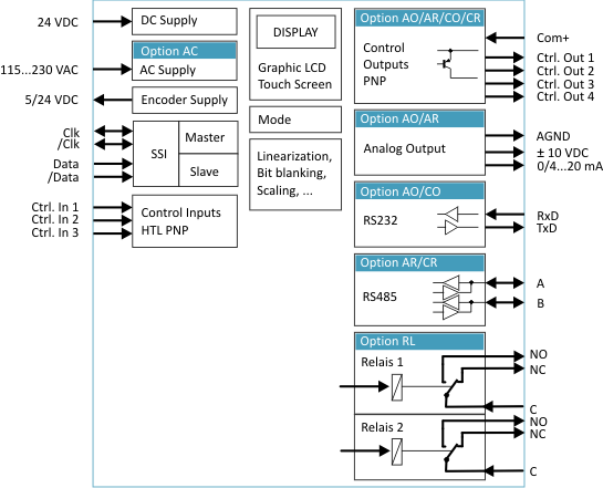 Technical diagram of a control system with various components and their connections.