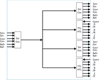 Motrona SV210 Signal Converter Absolute Encoder Input with Absolute or Pulse Output