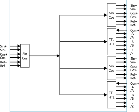 Motrona SV210 Signal Converter Absolute Encoder Input with Absolute or Pulse Output
