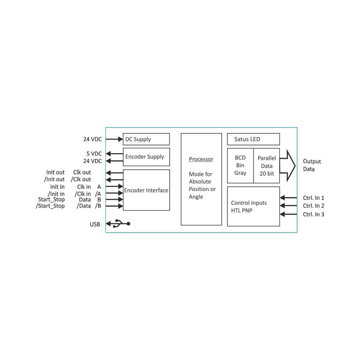 Motrona ZP210 Signal Converter Incremental to Parallel