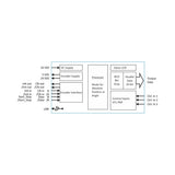 Motrona ZP210 Signal Converter Incremental to Parallel