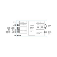 Motrona ZP210 Signal Converter Incremental to Parallel