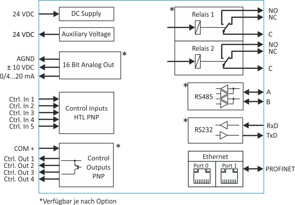 Technical diagram of electronic components and their connections