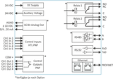 Technical diagram of electronic components and their connections