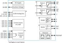 Technical diagram of electronic components and their connections